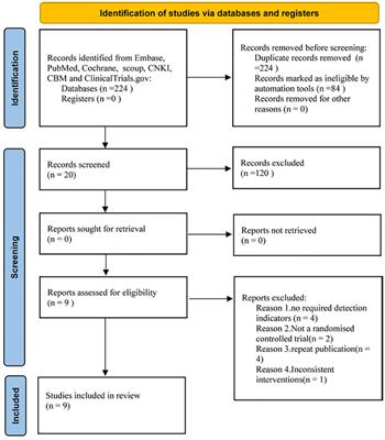 Antibiotic-laden bone cement for diabetic foot infected wounds: A systematic review and meta-analysis